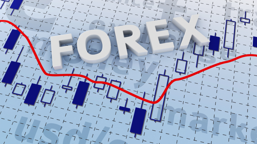 Trading forex